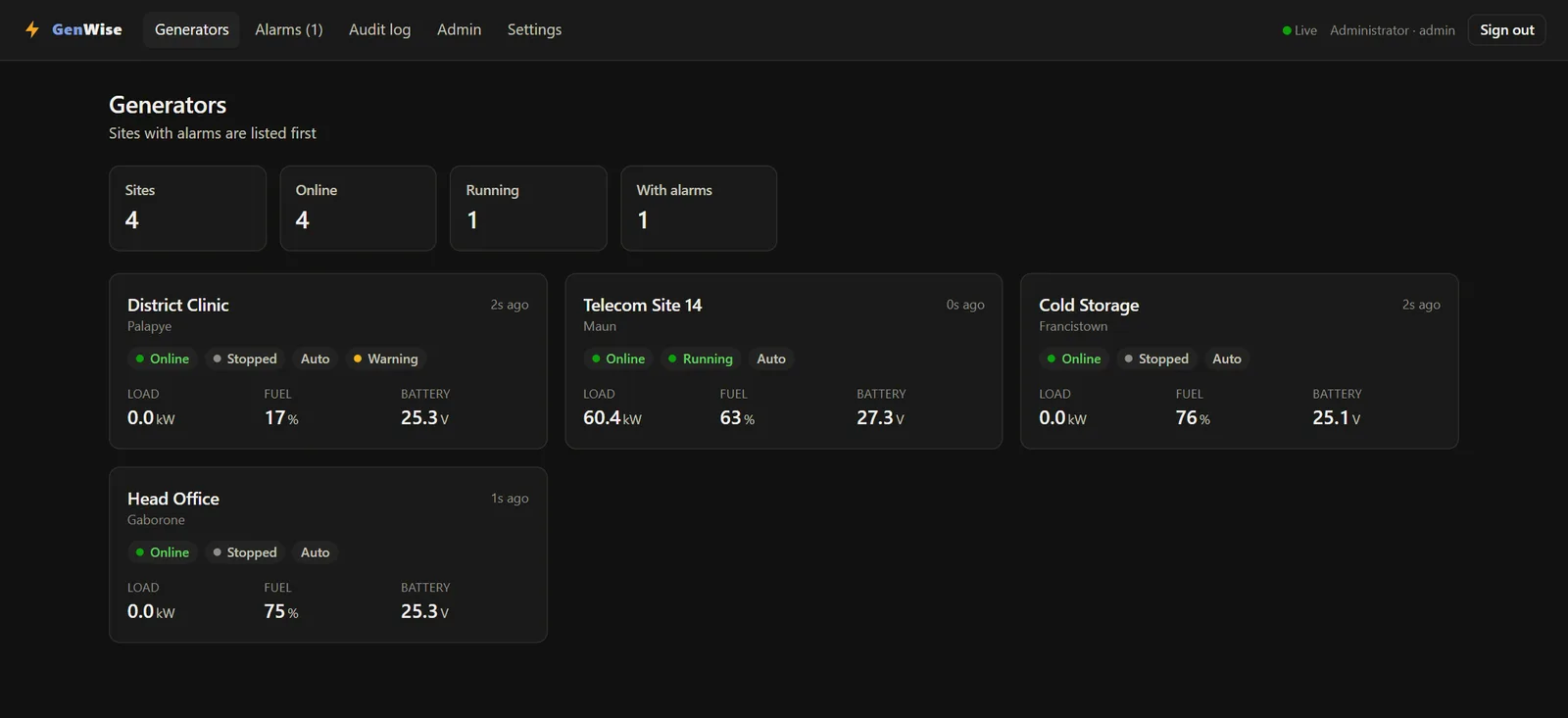 GenWise fleet overview showing four generator sites with status, load, fuel and battery
